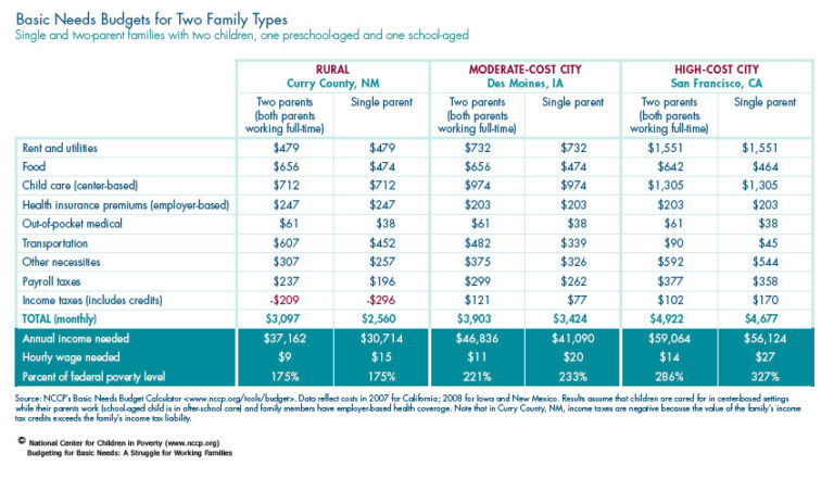 Como Economizar Dinheiro Mesmo Ganhando Pouco (Técnicas Reais de 2025)